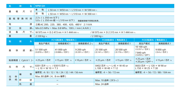 松下貼片機參數(shù) 松下貼片機參數(shù)
