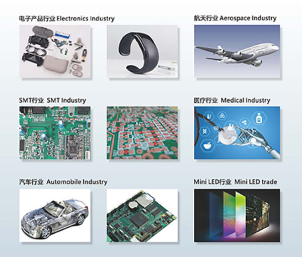 GKG自動高速點膠機應用領域域