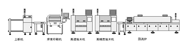 SMT貼片機(jī)整線(xiàn) SMT貼片機(jī)整線(xiàn)